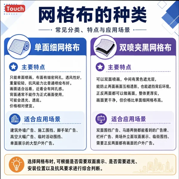网格布