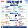 喷绘布